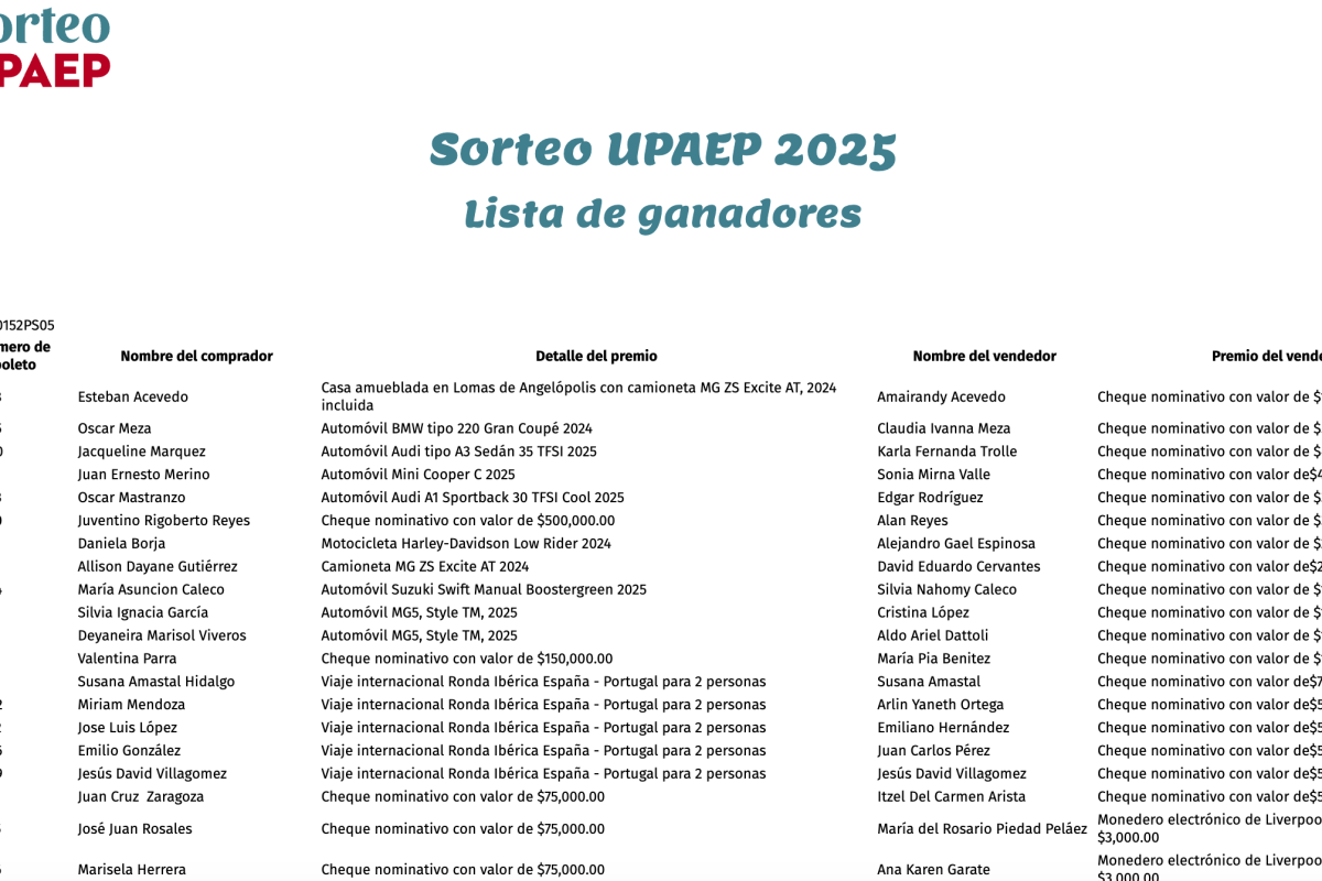 Allegations of Lack of Transparency in UPAEP 2026 Lottery: All Winning Tickets Linked to Collaborators, Users Question Digital Purchases