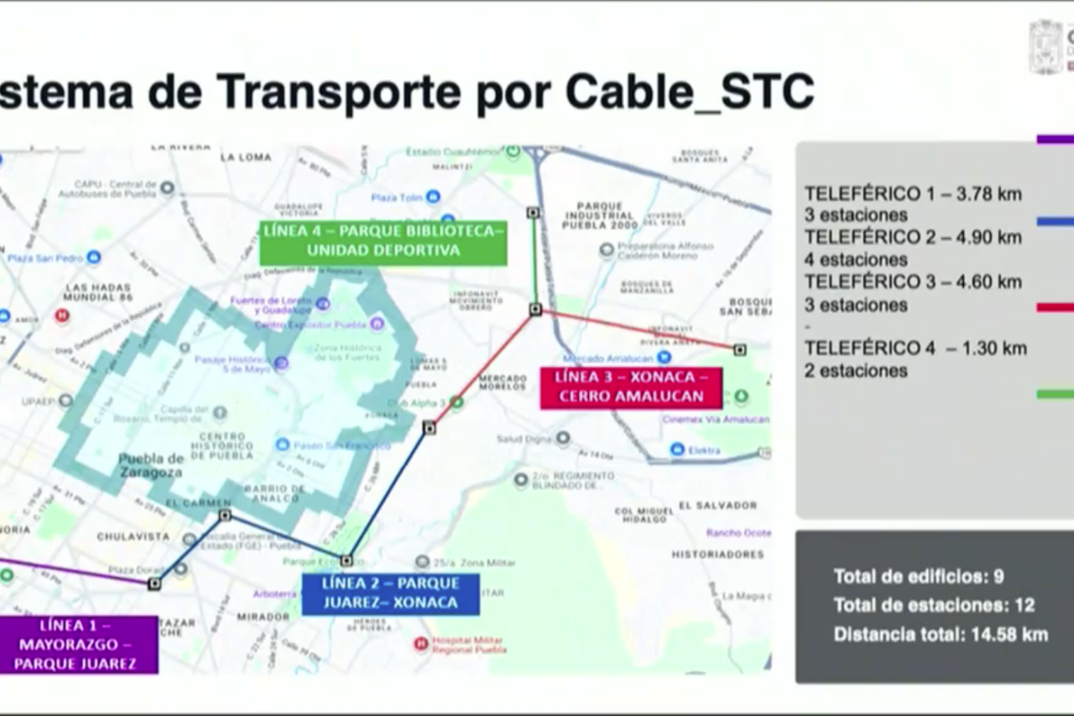 Puebla’s Cablebús Expands by 1.17 Kilometers, Reaching Mayorazgo and Becoming One of Mexico’s Longest