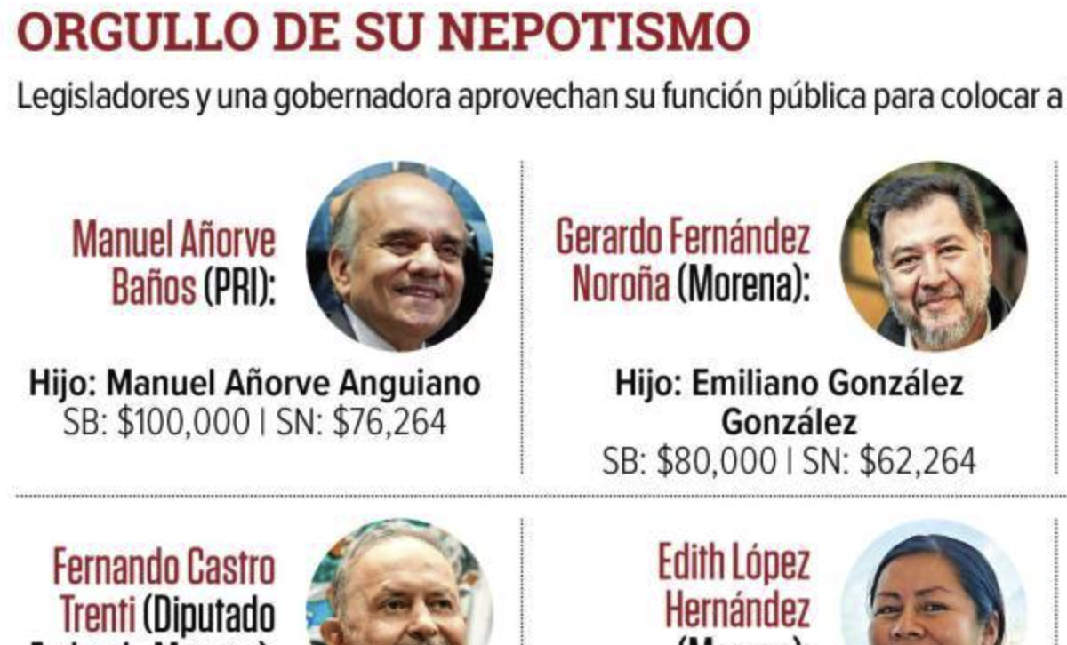 Senator Fernández Noroña’s Cameraman Revealed as His Son Amid Senate Contract Controversy