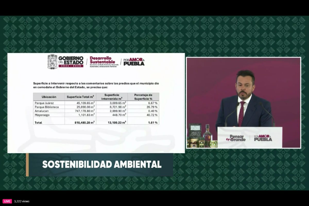Puebla’s Cablebús Will Use Less Than 2% of Municipal Land, Government Clarifies