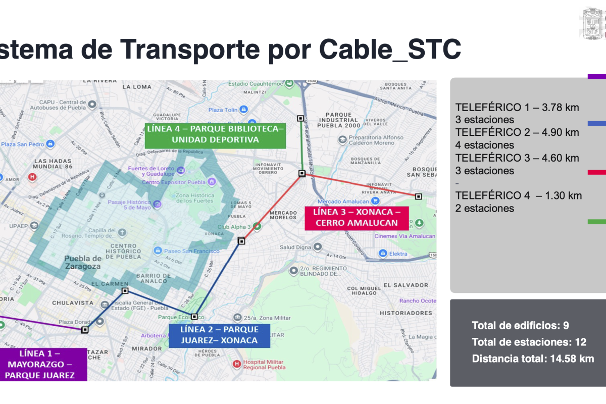 How Puebla’s New Cablebús Will Transform Your Daily Commute