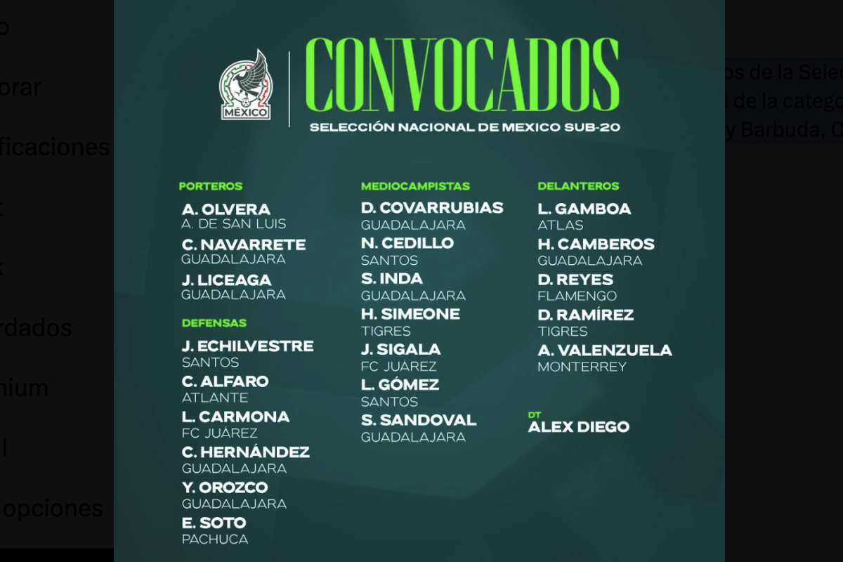 Mexico’s U-20 Team to Play Key Matches at Puebla’s Estadio Cuauhtémoc in Concacaf Championship